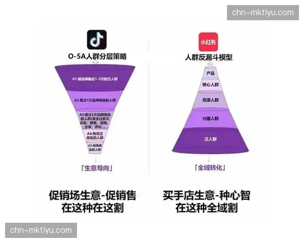 小红书和抖音等平台将赛事解构成短视频，通过算法推荐和社区互动重塑用户观赛习惯。